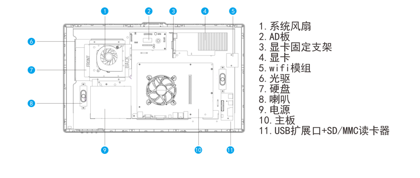 医疗一体机电脑